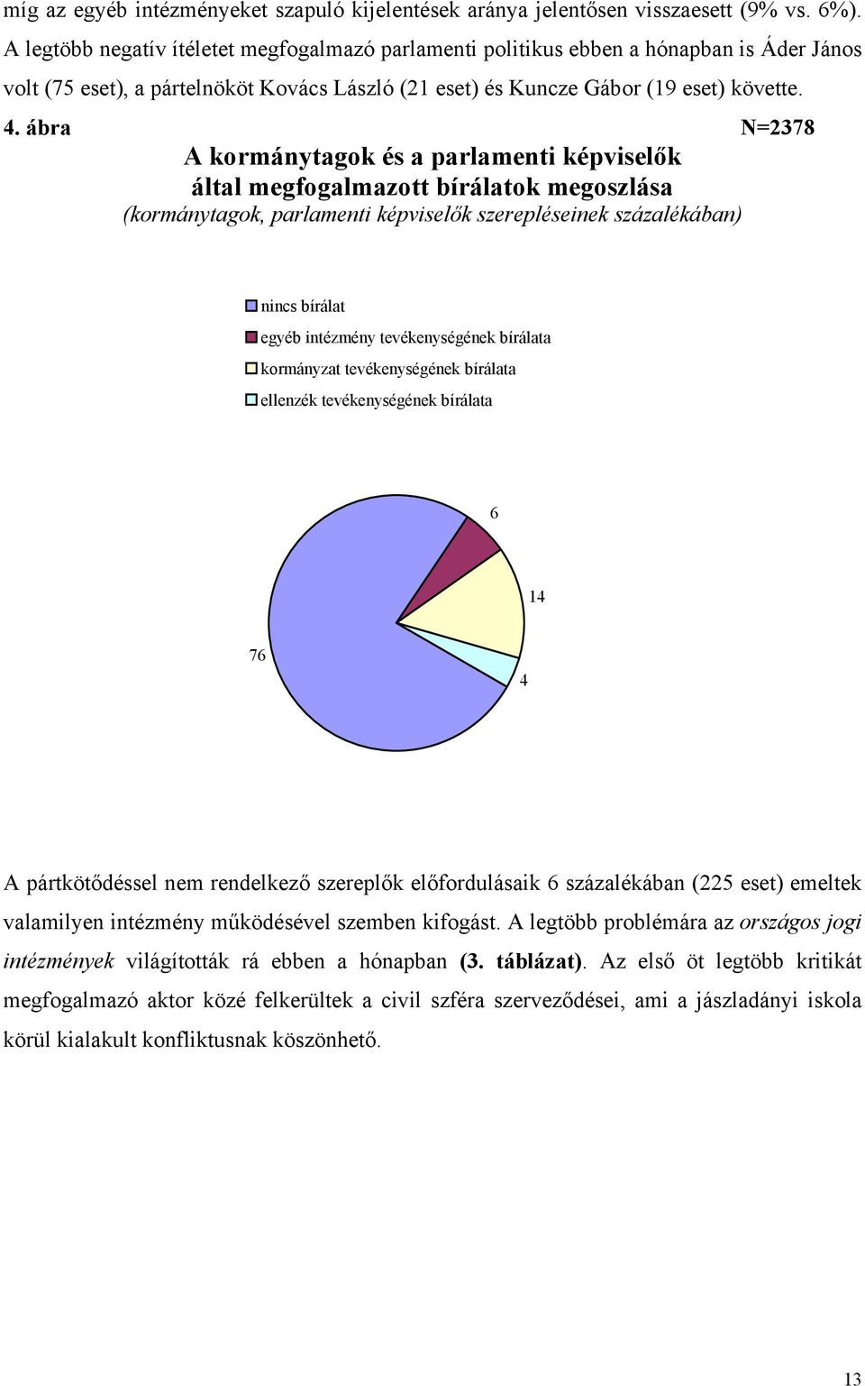 ábra N=2378 A kormánytagok és a parlamenti képviselők által megfogalmazott bírálatok megoszlása (kormánytagok, parlamenti képviselők szerepléseinek százalékában) nincs bírálat egyéb intézmény