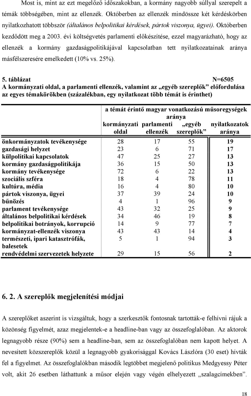 évi költségvetés parlamenti előkészítése, ezzel magyarázható, hogy az ellenzék a kormány gazdaságpolitikájával kapcsolatban tett nyilatkozatainak aránya másfélszeresére emelkedett (10% vs. 25%). 5.