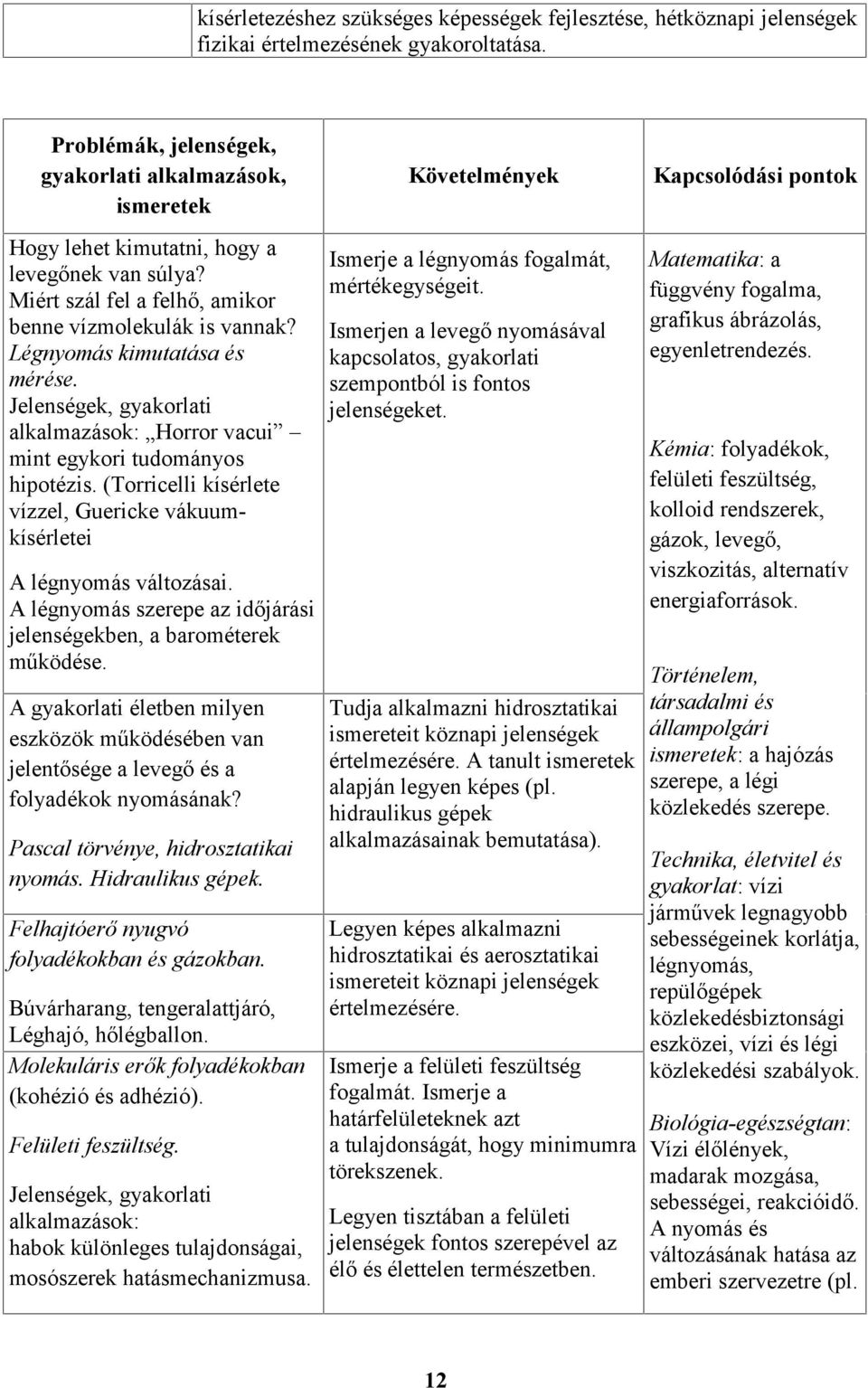 Miért szál fel a felhő, amikor benne vízmolekulák is vannak? Légnyomás kimutatása és mérése. Jelenségek, gyakorlati alkalmazások: Horror vacui mint egykori tudományos hipotézis.