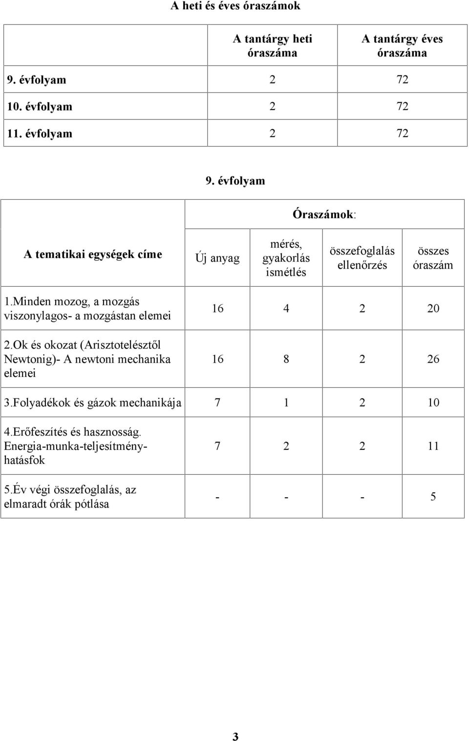 Minden mozog, a mozgás viszonylagos- a mozgástan elemei 2.