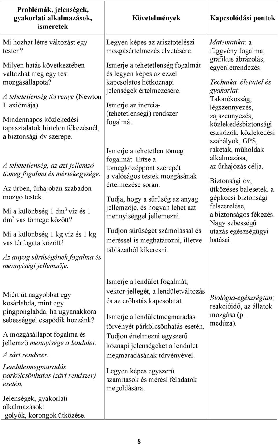 Az űrben, űrhajóban szabadon mozgó testek. Mi a különbség 1 dm 3 víz és 1 dm 3 vas tömege között? Mi a különbség 1 kg víz és 1 kg vas térfogata között?