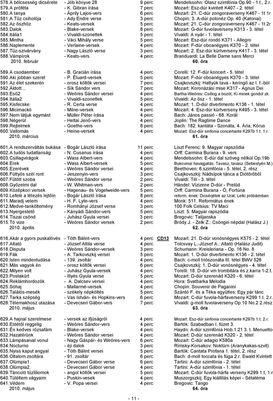 Az őszhöz - Keats-versek 5 perc Mozart: 21. C-dúr zongoraverseny K467-1t 2r 583. Dalok - Blake-versek 8 perc Mozart: G-dúr fuvolaverseny K313-3. tétel 584.