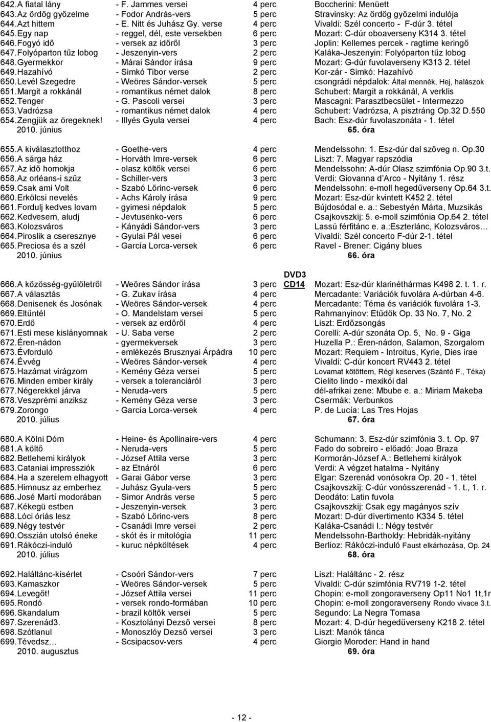 Fogyó idő - versek az időről 3 perc Joplin: Kellemes percek - ragtime keringő 647. Folyóparton tűz lobog - Jeszenyin-vers 2 perc Kaláka-Jeszenyin: Folyóparton tűz lobog 648.