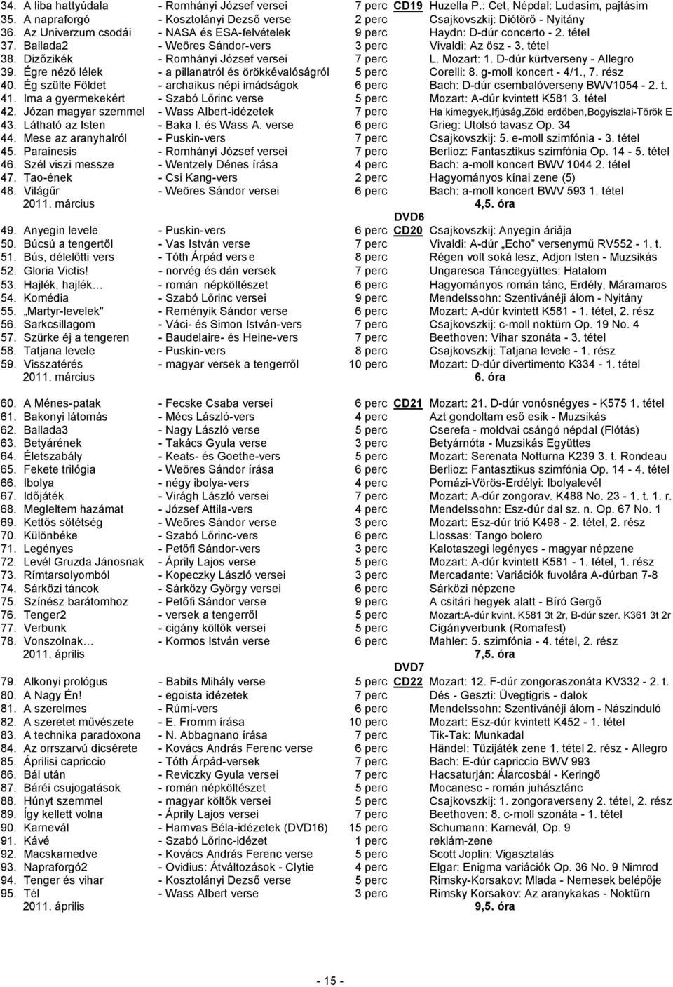 Dizőzikék - Romhányi József versei 7 perc L. Mozart: 1. D-dúr kürtverseny - Allegro 39. Égre néző lélek - a pillanatról és örökkévalóságról 5 perc Corelli: 8. g-moll koncert - 4/1., 7. rész 40.