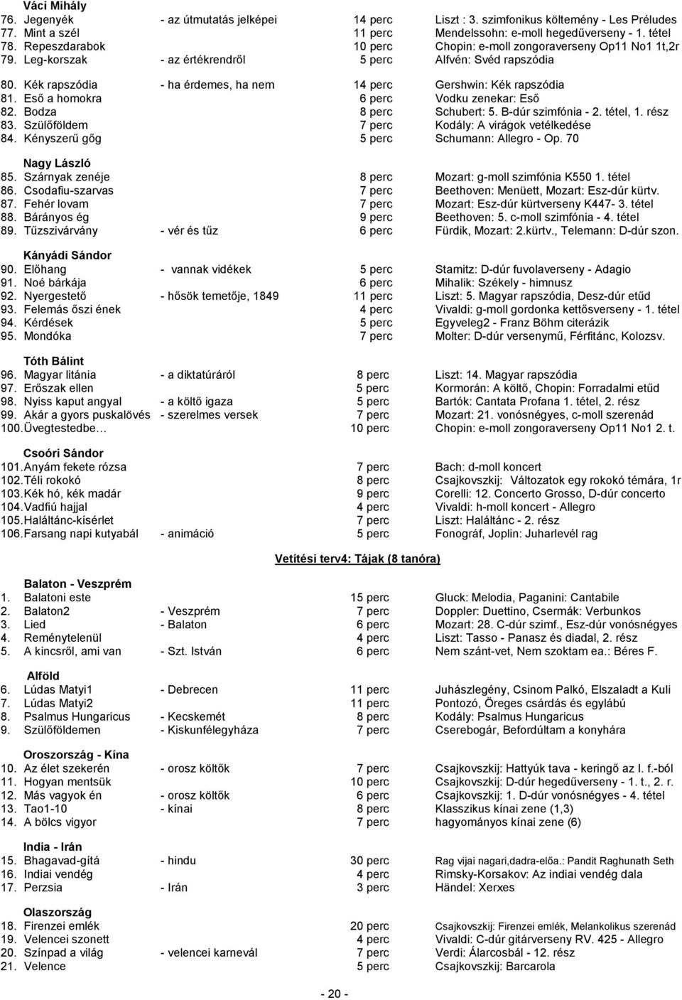 Kék rapszódia - ha érdemes, ha nem 14 perc Gershwin: Kék rapszódia 81. Eső a homokra 6 perc Vodku zenekar: Eső 82. Bodza 8 perc Schubert: 5. B-dúr szimfónia - 2. tétel, 1. rész 83.