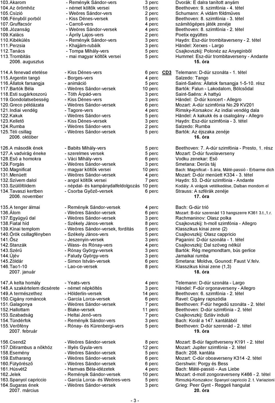 Gruffacsór - Carroll-vers 4 perc számítógépes játék zenéje 108. Józanság - Weöres Sándor-versek 4 perc Beethoven: 8. szimfónia - 2. tétel 109. Kalács - Áprily Lajos-vers 2 perc Poetix együttes 110.