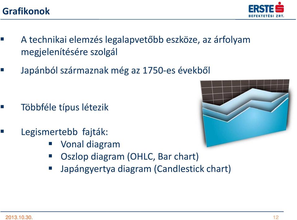 Többféle típus létezik Legismertebb fajták: Vonal diagram Oszlop