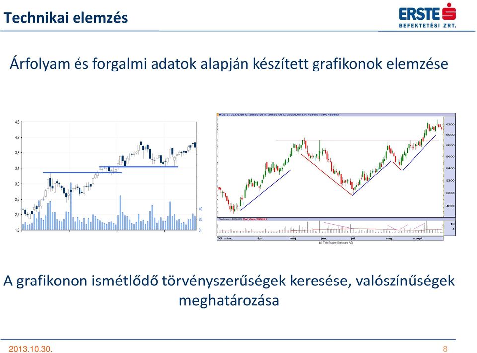 200 180 160 140 120 100 80 60 40 20 0 A grafikonon ismétlődő