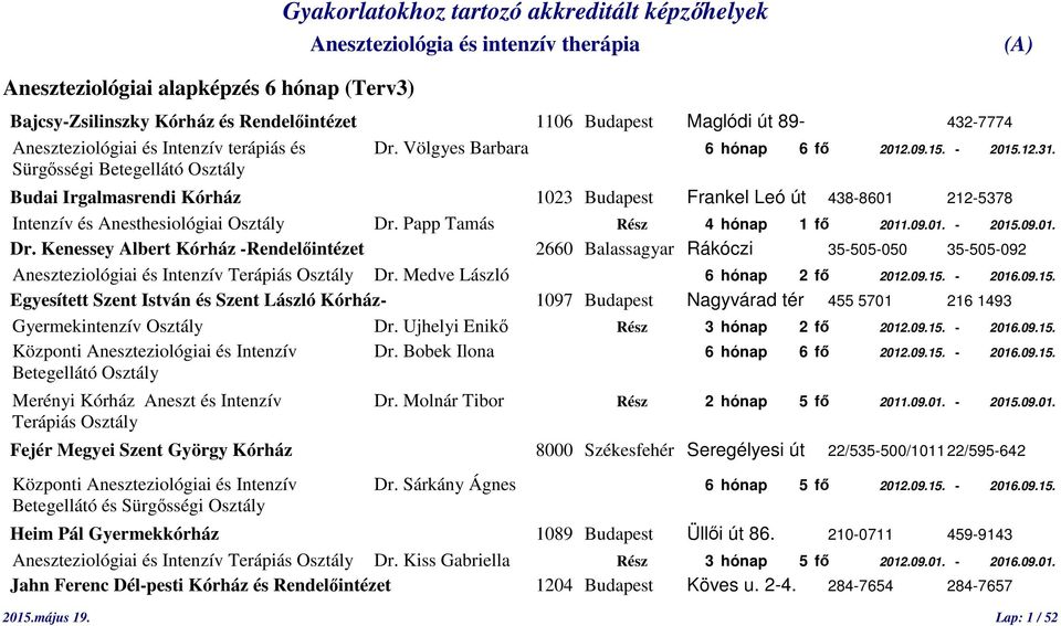 Papp Tamás Rész 4 hónap 1 fő 2011.09.01. - 2015.09.01. Dr. Kenessey Albert Kórház -Rendelőintézet 2660 Balassagyar Rákóczi 35-505-050 35-505-092 Aneszteziológiai és Intenzív Dr.