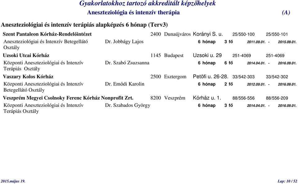 Szabó Zsuzsanna 6 hónap 6 fő 2014.04.01. - 2016.09.01. Vaszary Kolos Kórház 2500 Esztergom Petőfi u. 26-28. 33/542-303 33/542-302 Központi Aneszteziológiai és Intenzív Dr.