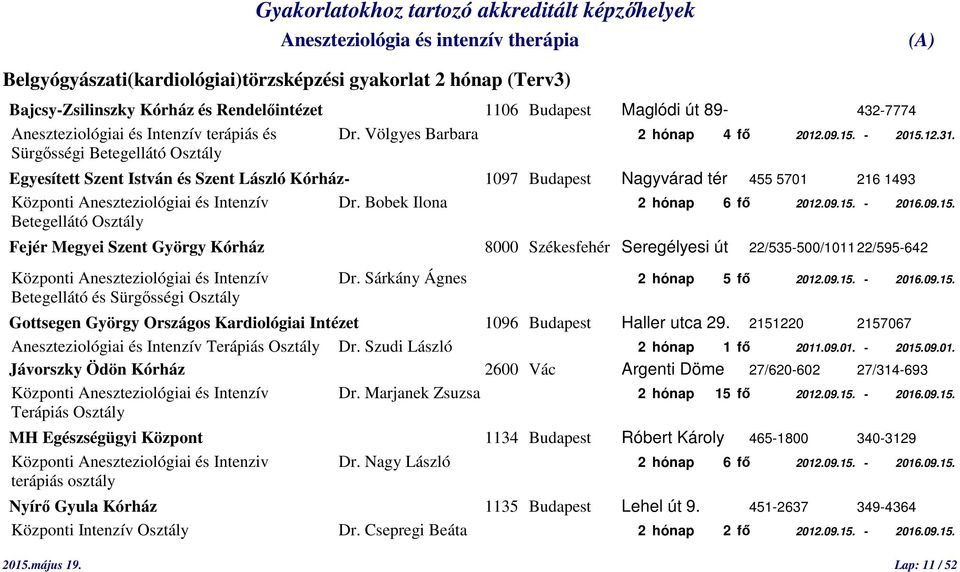 Sürgősségi Egyesített Szent István és Szent László Kórház- 1097 Budapest Nagyvárad tér 455 5701 216 1493 Központi Aneszteziológiai és Intenzív Dr. Bobek Ilona 2 hónap 6 fő 2012.09.15.