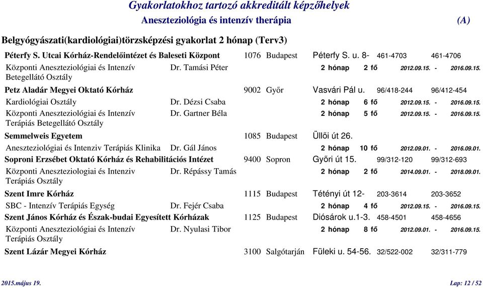 96/418-244 96/412-454 Kardiológiai Osztály Dr. Dézsi Csaba 2 hónap 6 fő 2012.09.15. - 2016.09.15. Központi Aneszteziológiai és Intenzív Dr. Gartner Béla 2 hónap 5 fő 2012.09.15. - 2016.09.15. Terápiás Semmelweis Egyetem 1085 Budapest Üllői út 26.