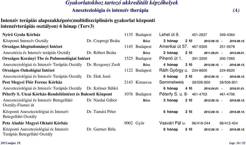 467-9300 251-5678 Anesztézia és Intenzív terápiás Osztály Dr. Róbert Beáta Rész 2 hónap 2 fő 2011.09.01. - 2015.09.01. Országos Korányi Tbc és Pulmonológiai Intézet 1525 Budapest Pihenő út 1.