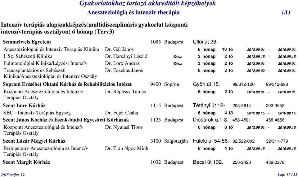 - 2016.09.15. Pulmonológiai Klinika/Légzési Intenzív Dr. Lorx András Rész 3 hónap 2 fő 2012.09.01. - 2016.09.01. Transzplantációs és Sebészeti Dr. Fazekas János 6 hónap 2 fő 2012.09.02. - 2016.09.01. Klinika/Aneszteziológiai és Intenzív Osztály Soproni Erzsébet Oktató Kórház és Rehabilitációs Intézet 9400 Sopron Győri út 15.