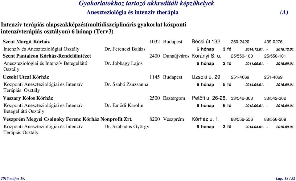 25/550-100 25/550-101 Aneszteziológiai és Intenzív Betegellátó Dr. Jobbágy Lajos 6 hónap 2 fő 2011.09.01. - 2015.09.01. Osztály Uzsoki Utcai Kórház 1145 Budapest Uzsoki u.