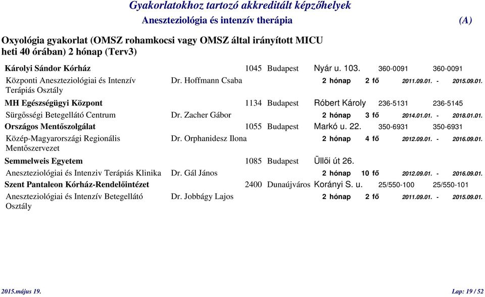 Zacher Gábor 2 hónap 3 fő 2014.01.01. - 2018.01.01. Országos Mentőszolgálat 1055 Budapest Markó u. 22. 350-6931 350-6931 Közép-Magyarországi Regionális Dr. Orphanidesz Ilona 2 hónap 4 fő 2012.09.01. - 2016.