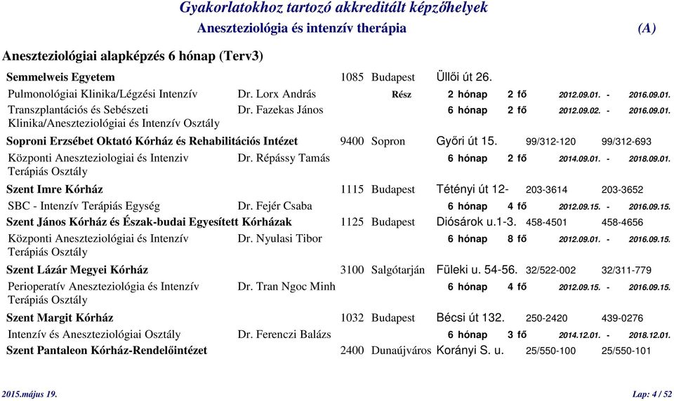 99/312-120 99/312-693 Központi Aneszteziologiai és Intenziv Dr. Répássy Tamás 6 hónap 2 fő 2014.09.01. - 2018.09.01. Szent Imre Kórház 1115 Budapest Tétényi út 12-203-3614 203-3652 SBC - Intenzív Terápiás Egység Dr.