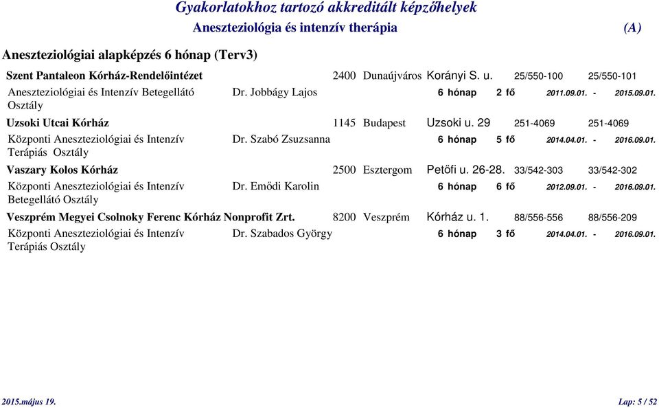 Szabó Zsuzsanna 6 hónap 5 fő 2014.04.01. - 2016.09.01. Vaszary Kolos Kórház 2500 Esztergom Petőfi u. 26-28. 33/542-303 33/542-302 Központi Aneszteziológiai és Intenzív Dr.