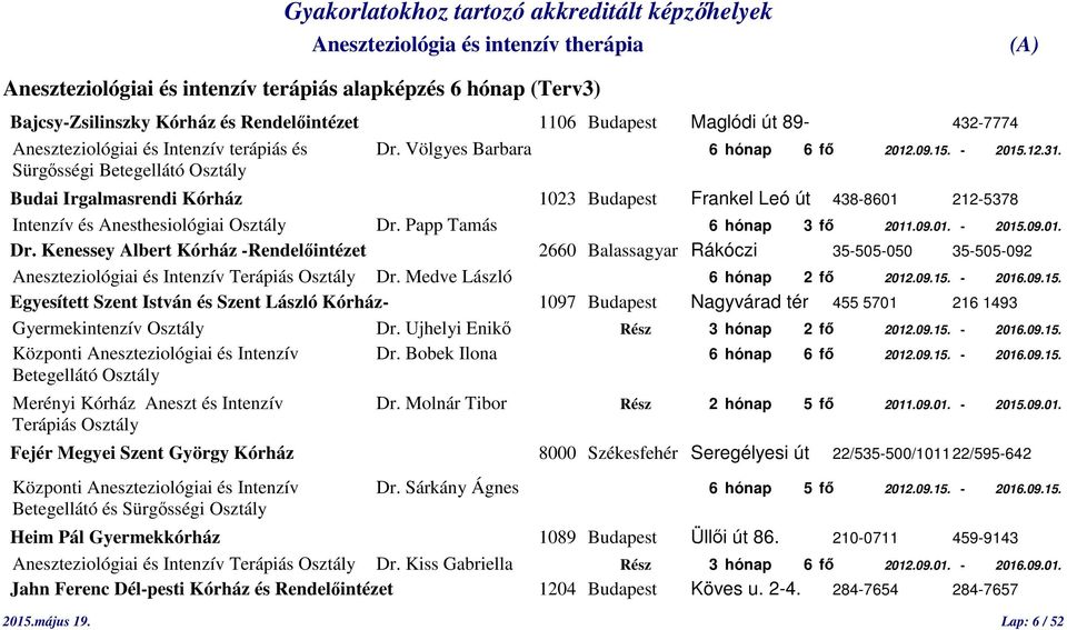 Papp Tamás 6 hónap 3 fő 2011.09.01. - 2015.09.01. Dr. Kenessey Albert Kórház -Rendelőintézet 2660 Balassagyar Rákóczi 35-505-050 35-505-092 Aneszteziológiai és Intenzív Dr.