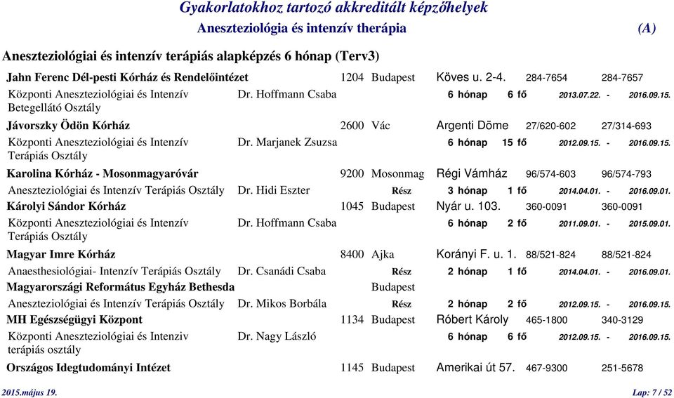 Hidi Eszter Rész 3 hónap 1 fő 2014.04.01. - 2016.09.01. Károlyi Sándor Kórház 1045 Budapest Nyár u. 103. 360-0091 360-0091 Központi Aneszteziológiai és Intenzív Dr. Hoffmann Csaba 6 hónap 2 fő 2011.