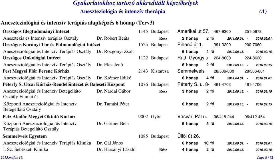 Rozgonyi Zsolt 6 hónap 4 fő 2012.09.15. - 2016.09.15. Országos Onkológiai Intézet 1122 Budapest Ráth György u. 224-8600 224-8620 Aneszteziológiai és Intenzív Dr. Elek Jenő 6 hónap 2 fő 2012.09.15. - 2016.09.15. Pest Megyei Flór Ferenc Kórház 2143 Kistarcsa Semmelweis 28/506-800 28/506-801 Aneszteziológiai és Intenzív Dr.