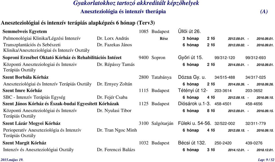 99/312-120 99/312-693 Központi Aneszteziologiai és Intenziv Dr. Répássy Tamás 6 hónap 2 fő 2014.09.01. - 2018.09.01. Szent Borbála Kórház 2800 Tatabánya Dózsa Gy. u.