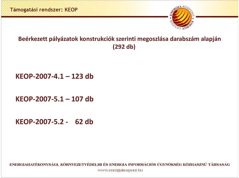 megoszlása darabszám alapján (292 db)