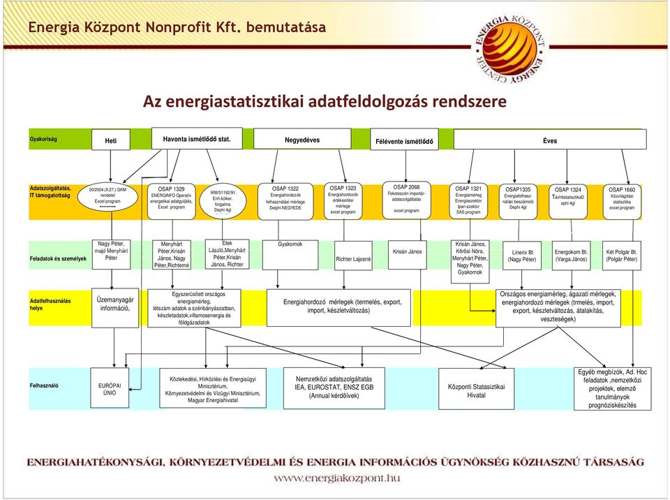 ) GKM rendelet Excel program program OSAP 1329 ENERGINFO Operatív energetikai adatgyőjtés, Excel program IKM/51192/91. Enh.külker.