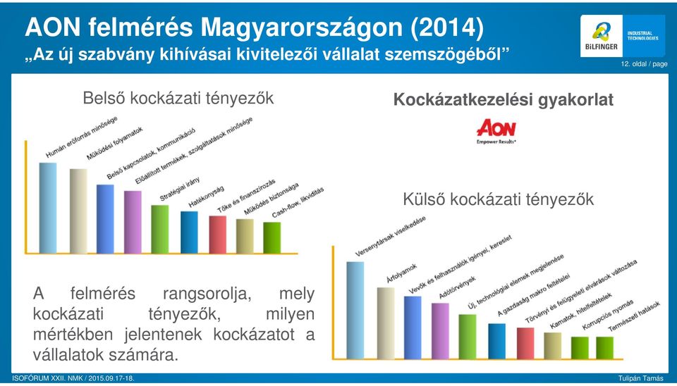 gyakrlat Külső kckázati tényezők A felmérés rangsrlja,