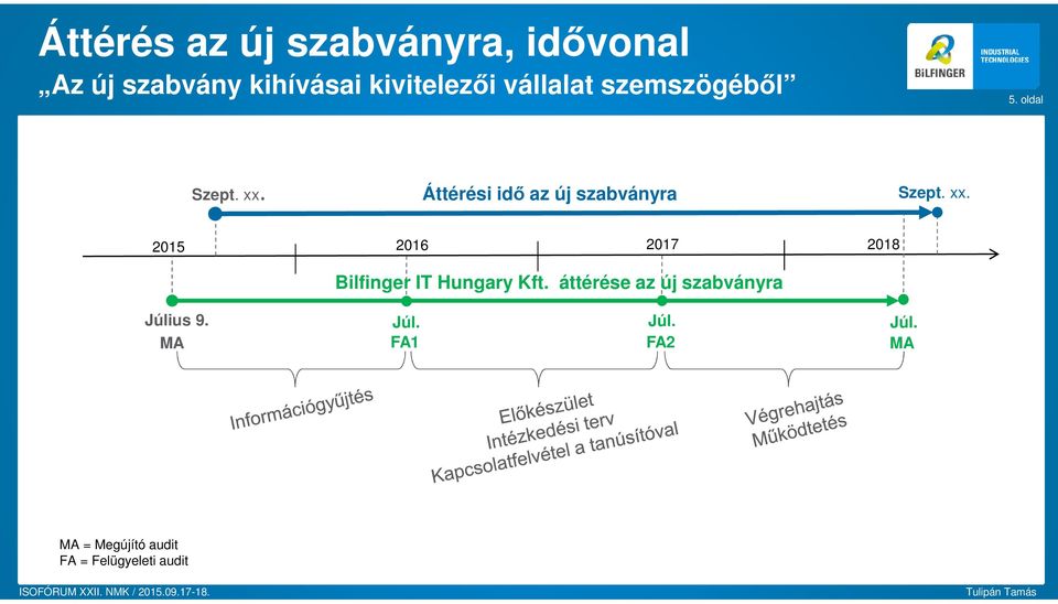 2015 2016 2017 2018 Bilfinger IT Hungary Kft.