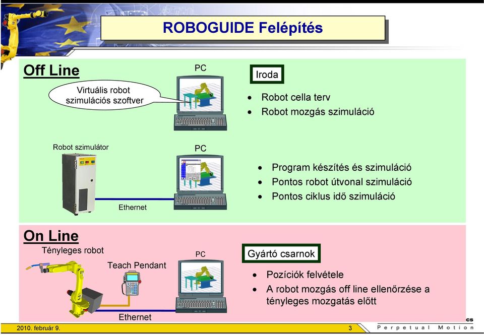FANUC Robotics Roboguide - PDF Ingyenes letöltés