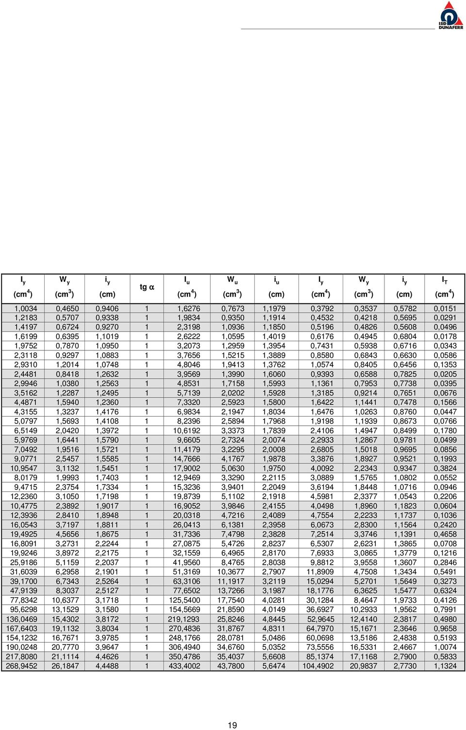 HIDEGEN HAJLÍTOTT IDOMACÉLOK - PDF Free Download