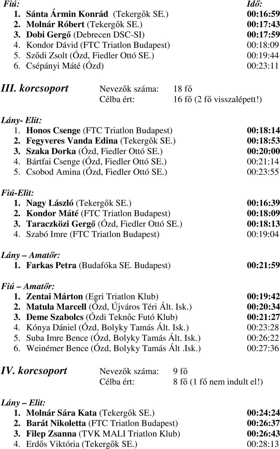 Honos Csenge (FTC Triatlon Budapest) 00:18:14 2. Fegyveres Vanda Edina (Tekergők SE.) 00:18:53 3. Szaka Dorka (Ózd, Fiedler Ottó SE.) 00:20:00 4. Bártfai Csenge (Ózd, Fiedler Ottó SE.) 00:21:14 5.