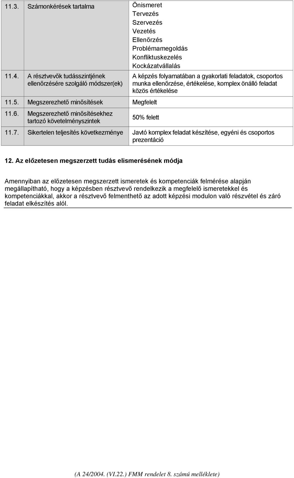 Megszerezhető minősítésekhez tartozó követelményszintek A képzés folyamatában a gyakorlati feladatok, csoportos munka ellenőrzése, értékelése, komplex önálló feladat közös értékelése 50% felett 11.7.