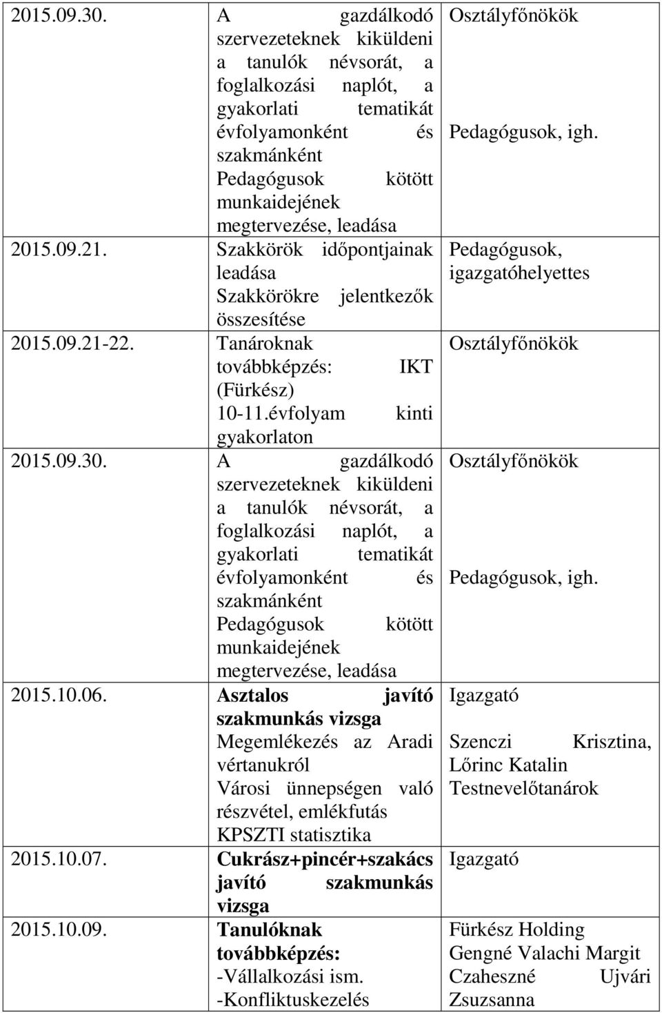 Szakkörök időpontjainak leadása Szakkörökre jelentkezők összesítése 2015.09.21-22. Tanároknak továbbképzés: IKT (Fürkész) 10-11.