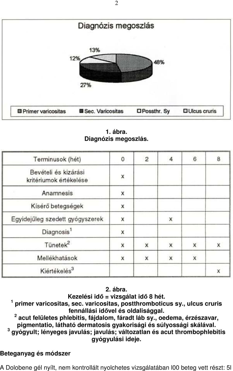 2 acut felületes phlebitis, fájdalom, fáradt láb sy.