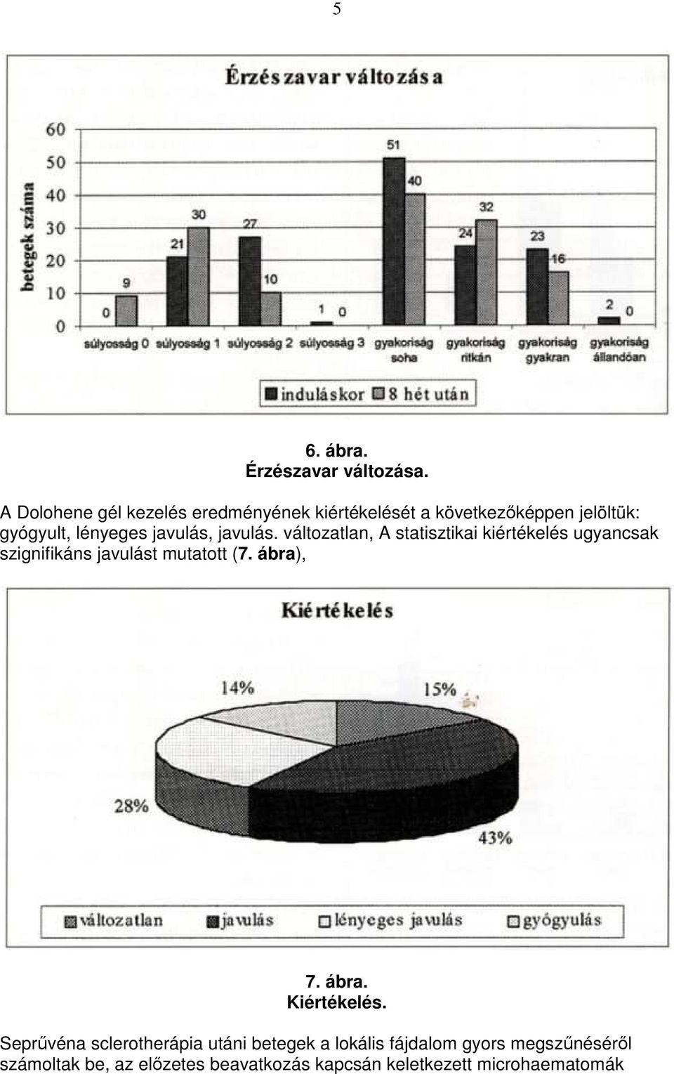 javulás, javulás. változatlan, A statisztikai kiértékelés ugyancsak szignifikáns javulást mutatott (7.