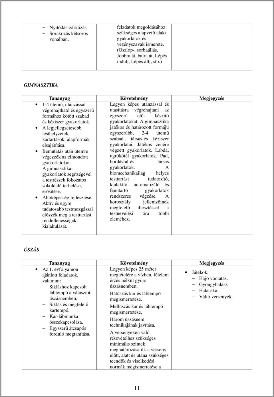 A gimnasztika játékos és határozott formájú egyszerűbb, 2-4 ütemű szabad-, társas-és kéziszer gyakorlatai. Játékos zenére végzett gyakorlatok. Labda, ugrókötél gyakorlatok.