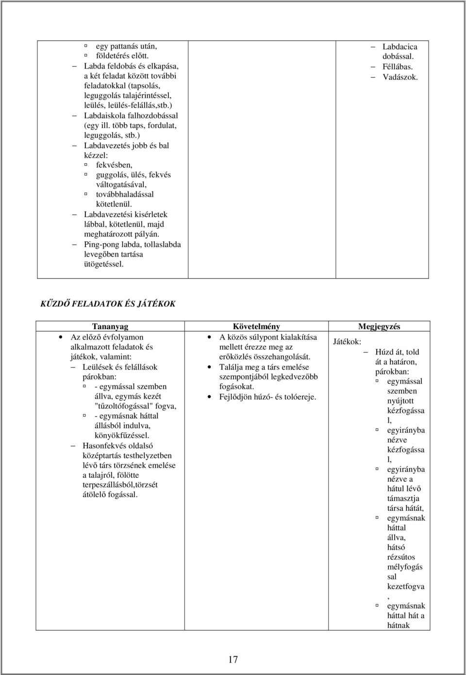 Labdavezetési kisérletek lábbal, kötetlenül, majd meghatározott pályán. Ping-pong labda, tollaslabda levegőben tartása ütögetéssel. Labdacica dobással. Féllábas. Vadászok.