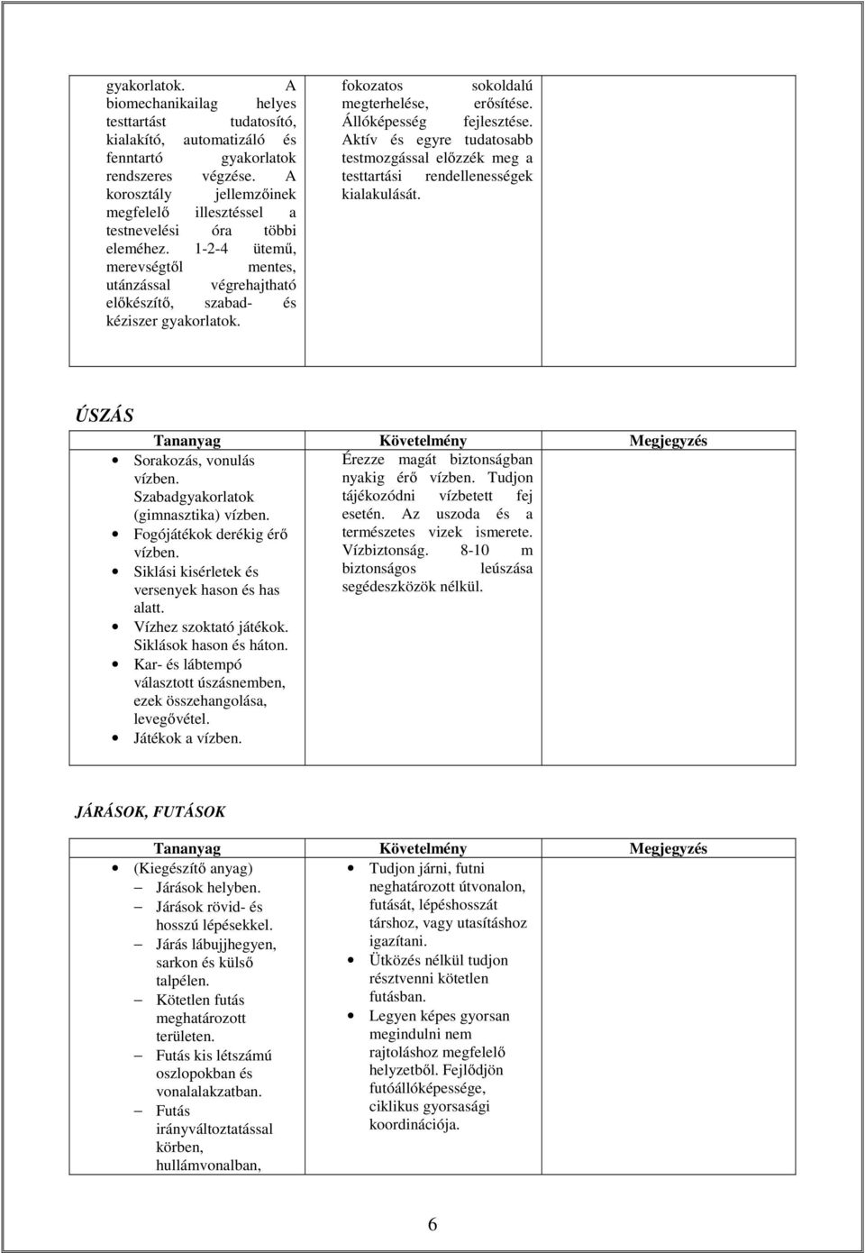 fokozatos sokoldalú megterhelése, erősítése. Állóképesség fejlesztése. Aktív és egyre tudatosabb testmozgással előzzék meg a testtartási rendellenességek kialakulását. ÚSZÁS Sorakozás, vonulás vízben.