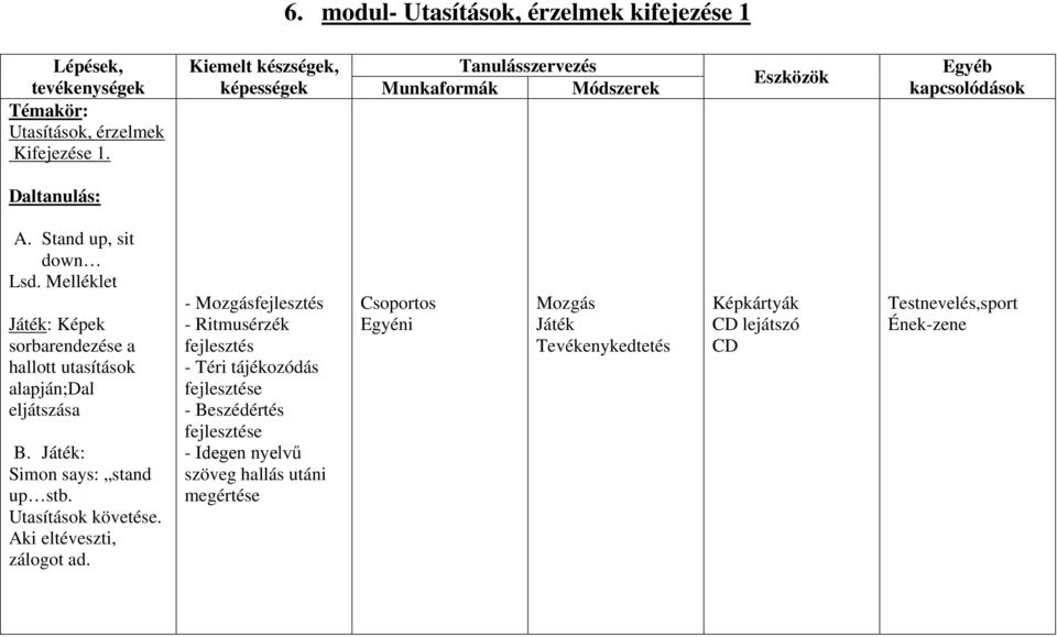 Utasítások követése. Aki eltéveszti, zálogot ad.