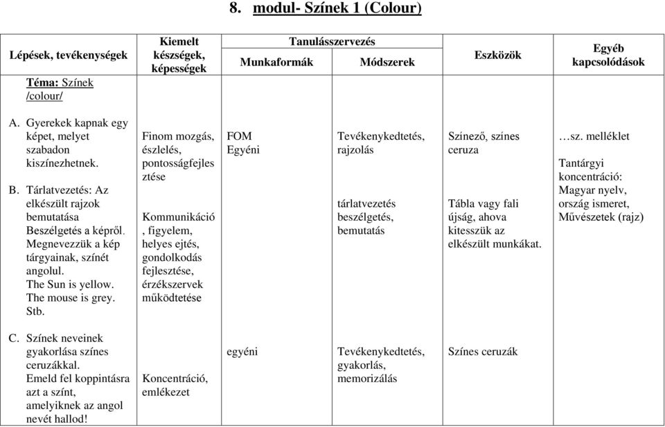 Finom mozgás, észlelés, pontosságfejles ztése Kommunikáció, figyelem, helyes ejtés, gondolkodás, érzékszervek működtetése Egyéni Tevékenykedtetés, rajzolás tárlatvezetés beszélgetés, bemutatás