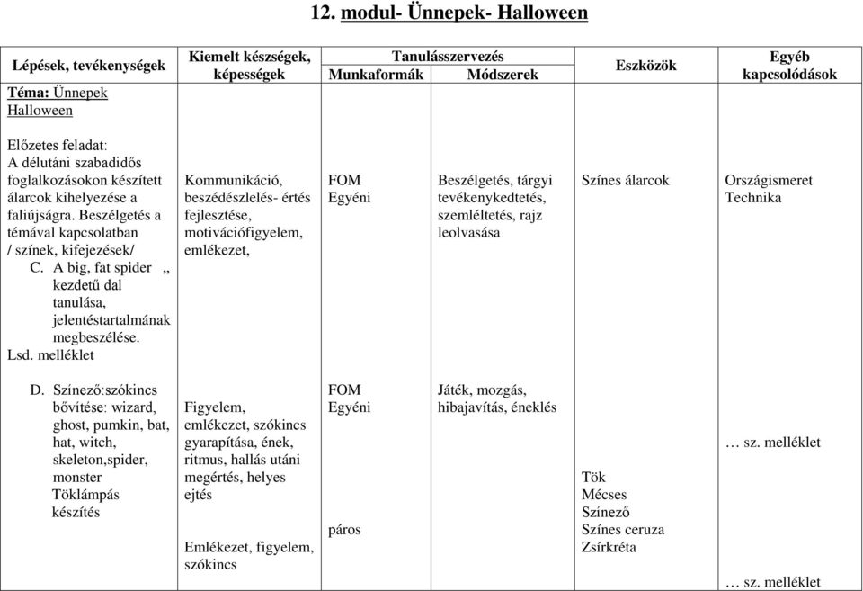 melléklet Kommunikáció, beszédészlelés- értés, motivációfigyelem, emlékezet, Egyéni Beszélgetés, tárgyi tevékenykedtetés, szemléltetés, rajz leolvasása Színes álarcok Országismeret Technika D.