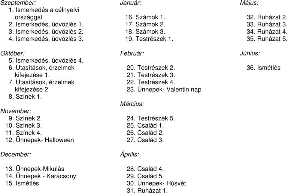 Ünnepek - Karácsony 15. Ismétlés Január: 16. Számok 1. 17. Számok 2. 18. Számok 3. 19. Testrészek 1. Február: 20. Testrészek 2. 21. Testrészek 3. 22. Testrészek 4. 23.