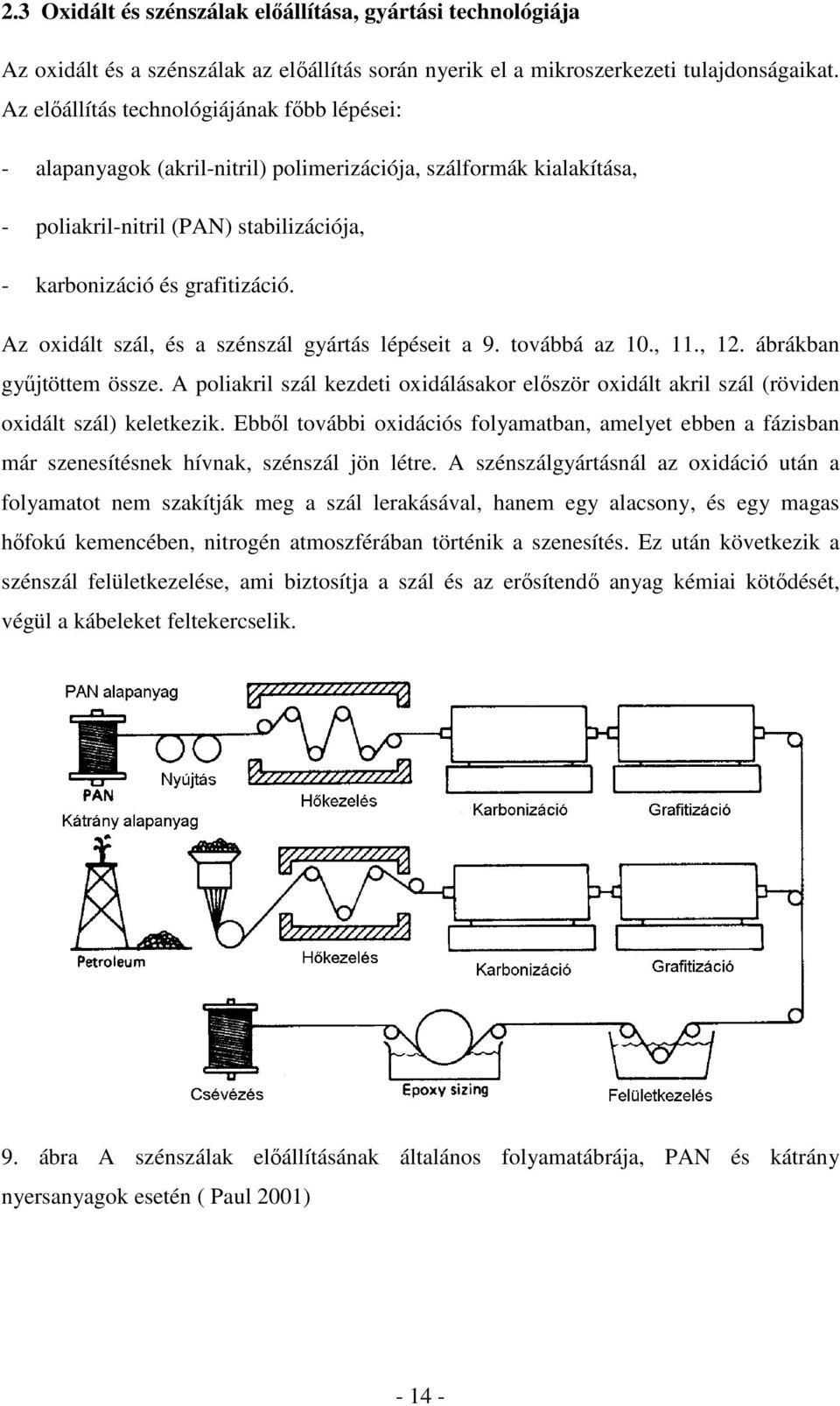 Az oxidált szál, és a szénszál gyártás lépéseit a 9. továbbá az 10., 11., 12. ábrákban gyűjtöttem össze.