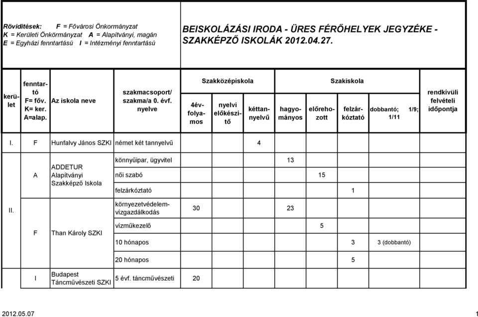 OD - ÜRES ÉRŐHELYEK JEGYZÉKE - SZKKÉPZŐ IS