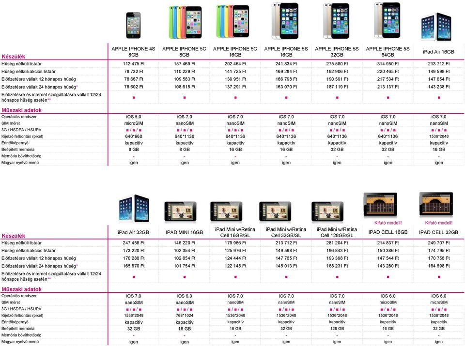 583 Ft 139 951 Ft 166 798 Ft 190 591 Ft 217 534 Ft 147 054 Ft Előfizetésre vállalt 24 hónapos hűség* 78 602 Ft 108 615 Ft 137 291 Ft 163 070 Ft 187 119 Ft 213 137 Ft 143 238 Ft Operációs rendszer ios