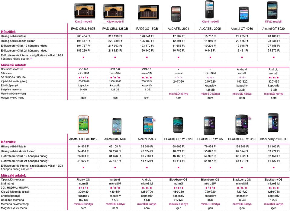 IPAD CELL 64GB IPAD CELL 128GB IPAD2 3G 16GB ALCATEL 2001 ALCATEL 2005 Alcatel OT-4030 Alcatel OT-5020 Hűség nélküli listaár 283 454 Ft 317 199 Ft 178 841 Ft 17 987 Ft 15 737 Ft 29 235 Ft 40 483 Ft