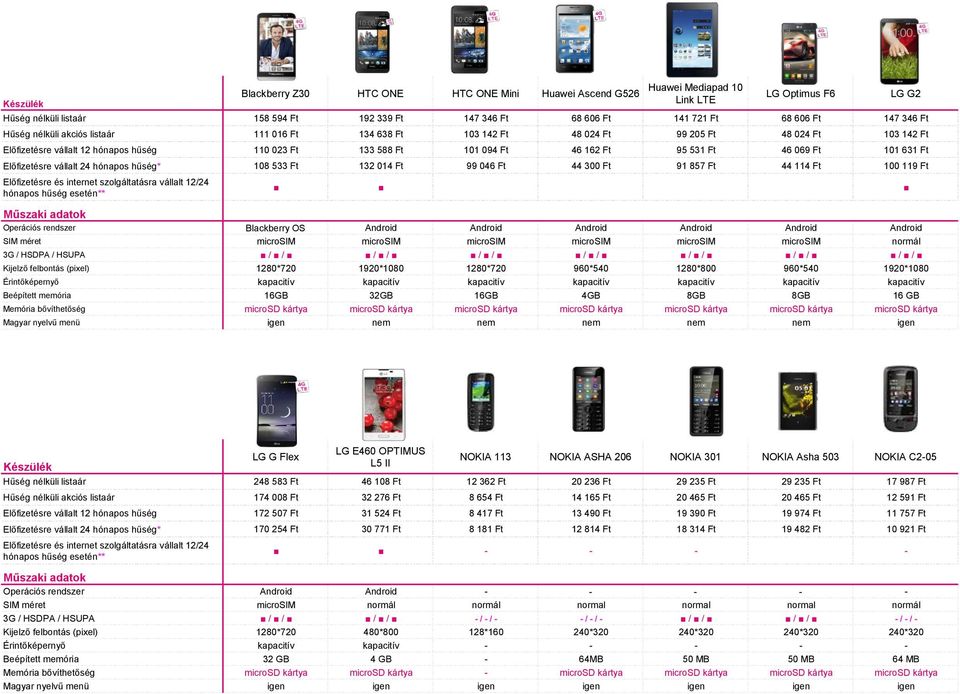 101 631 Ft Előfizetésre vállalt 24 hónapos hűség* 108 533 Ft 132 014 Ft 99 046 Ft 44 300 Ft 91 857 Ft 44 114 Ft 100 119 Ft Operációs rendszer Blackberry OS Android Android Android Android Android