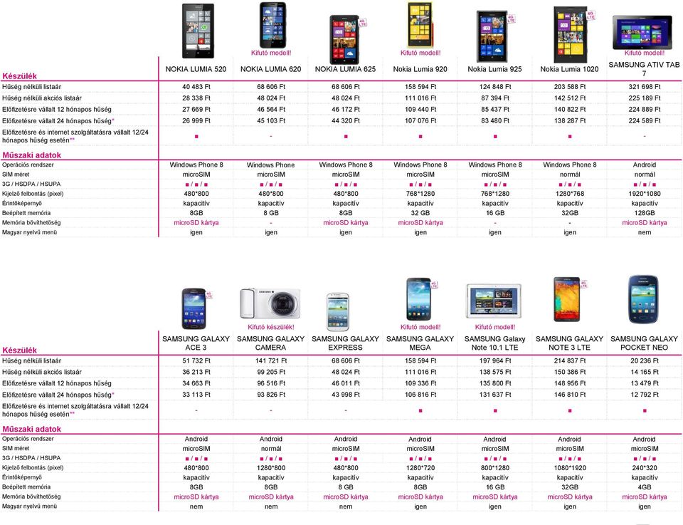 SAMSUNG ATIV TAB NOKIA LUMIA 520 NOKIA LUMIA 620 NOKIA LUMIA 625 Nokia Lumia 920 Nokia Lumia 925 Nokia Lumia 1020 7 Hűség nélküli listaár 40 483 Ft 68 606 Ft 68 606 Ft 158 594 Ft 124 848 Ft 203 588